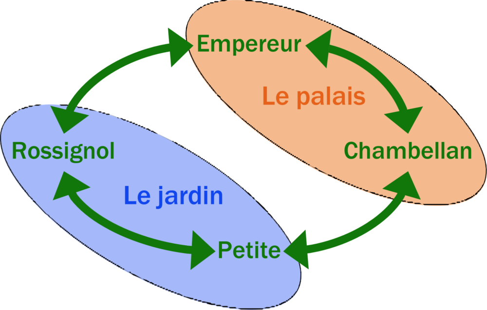 Dossier pédagogique de ce spectacle pour écoles primaires