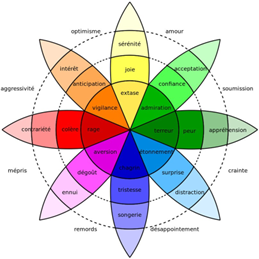 Dossier pédagogique : la roue des émotions